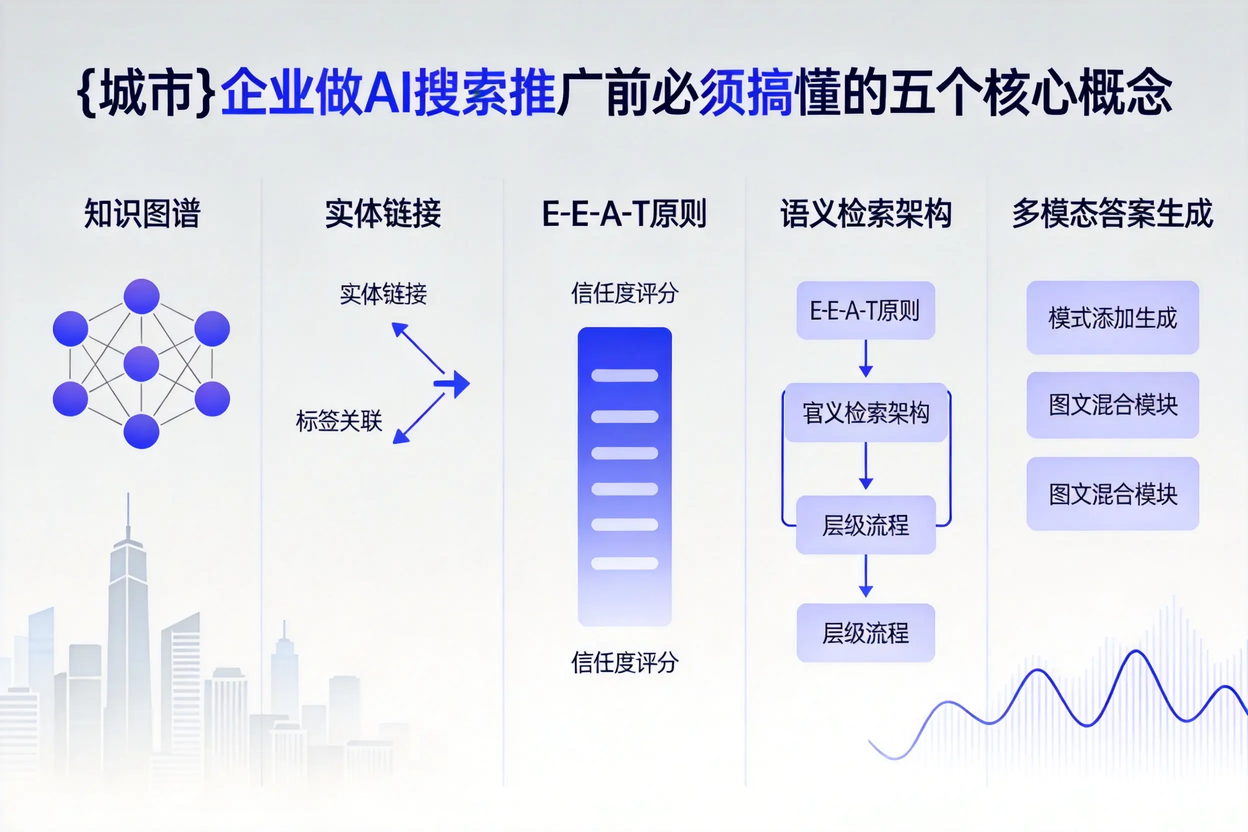 汉寿企业做AI搜索推广前必须搞懂的五个核心概念