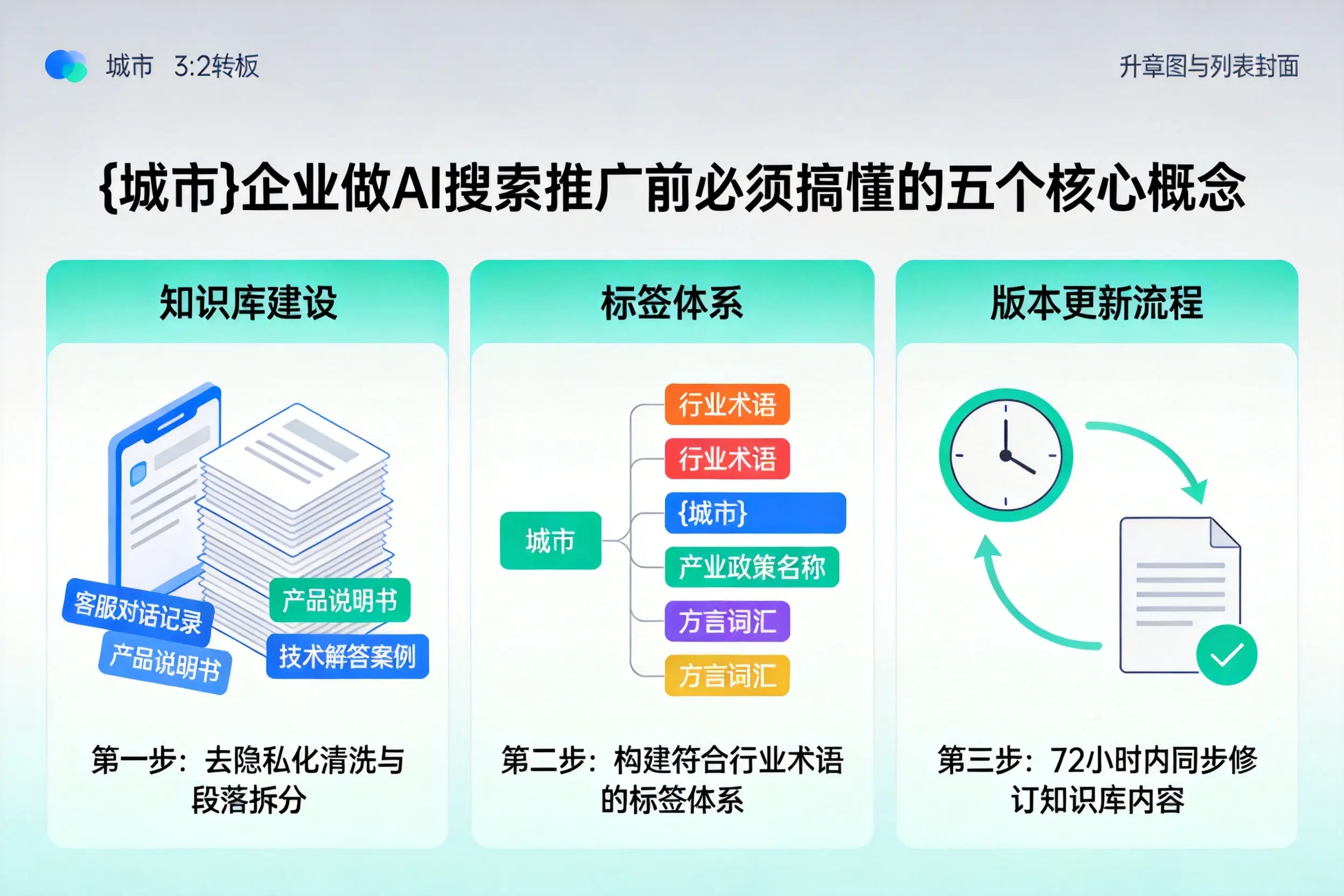 汉寿企业做AI搜索推广前必须搞懂的五个核心概念